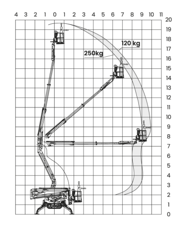AVANT LEGUAN 195 SPINHOOGTEWERKER