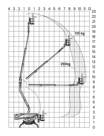 AVANT LEGUAN 225 SPINHOOGTEWERKER
