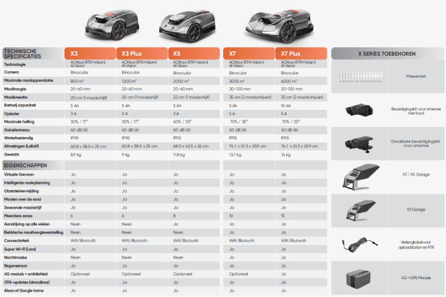 SUNSEEKER X7 PLUS ROBOTMAAIER