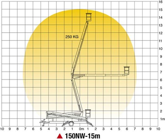 THOMAS 150NW HOOGTEWERKER AANHANGWAGEN
